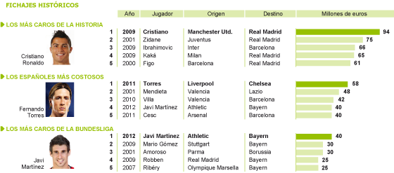 Javi Martínez, a precio de ‘kaiser’