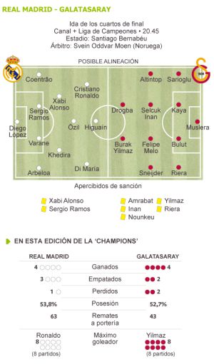 El ‘caso Casillas’ solapa al Galatasaray