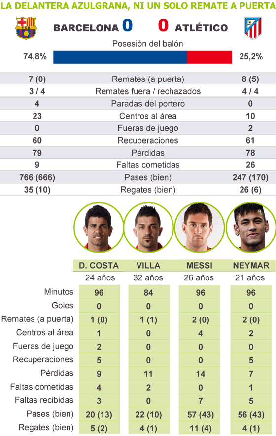 Fuente: OPTA.