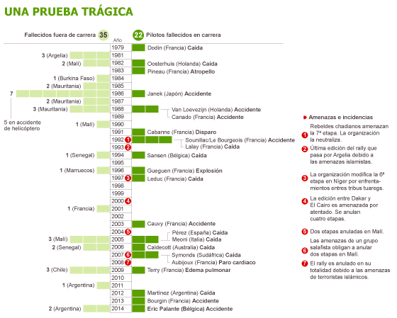 Otra vida perdida en el desierto