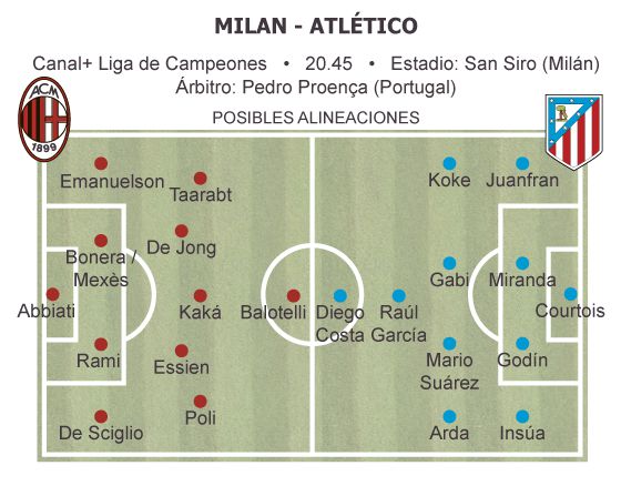 El Atlético juega contra la mística