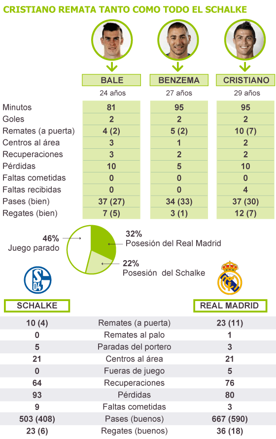 Fuente: OPTA.