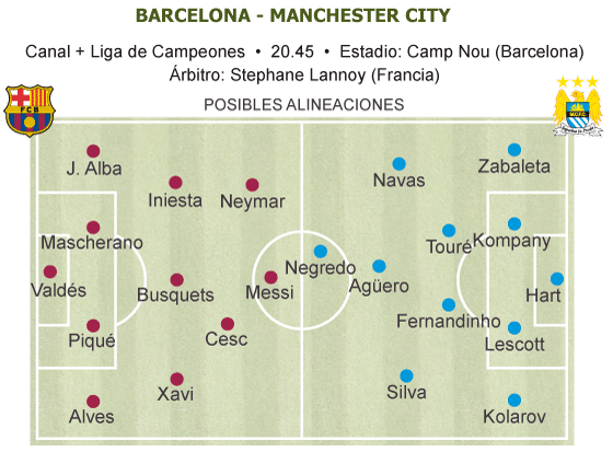 Alta tensión en el Camp Nou