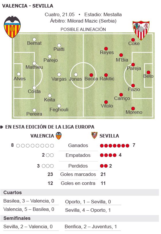 Corazón contra cabeza en Mestalla