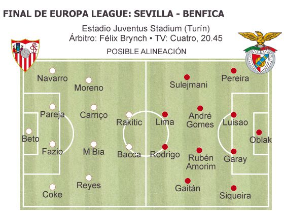 El Sevilla mide su pasión con la historia
