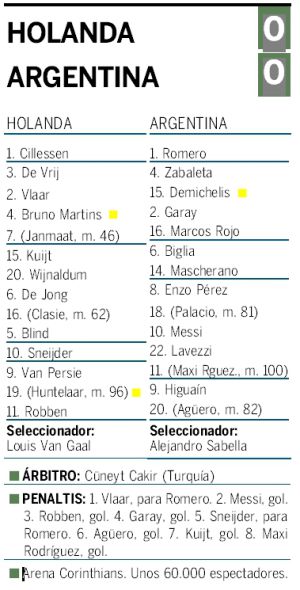 Ni Messi ni Robben, Mascherano