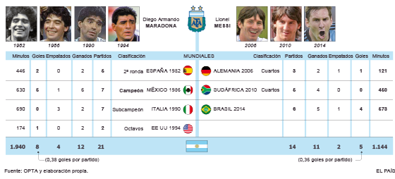 A mutação da Argentina