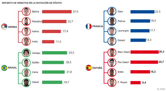 Orenga y el equilibrio de las torres
