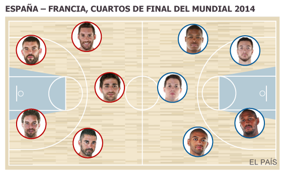 Fuente: FIBA y elaboración propia.