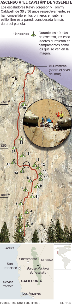 La ascensión a la historia de dos escaladores en la pared de El Capitán