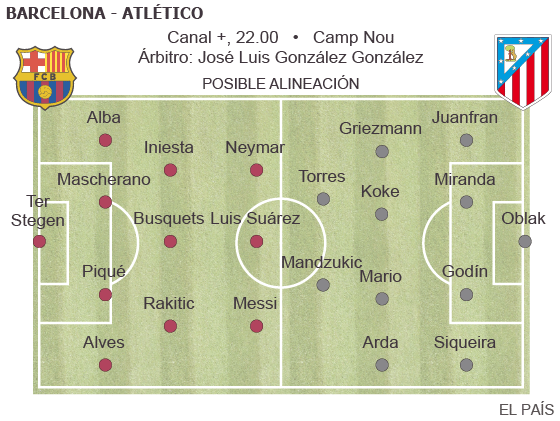 Intensidad al cubo en el Camp Nou