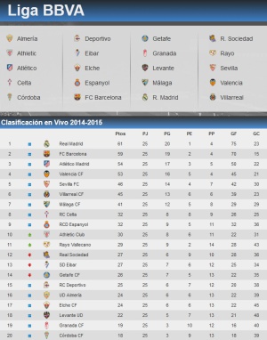 Classificació de Primera Divisió per a la LFP.