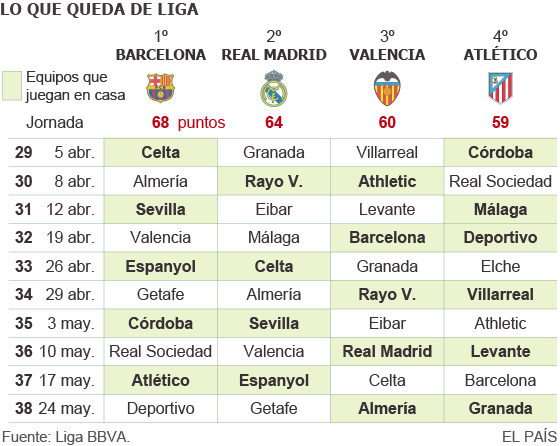 10 cites per conèixer el campió
