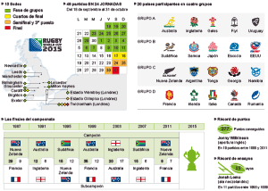 La Copa Mundial de Rugby 2015