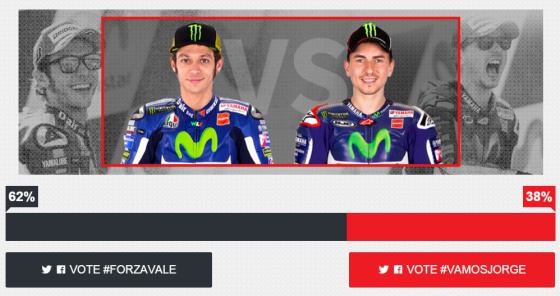 Valentino Rossi vence a Jorge Lorenzo en las redes sociales