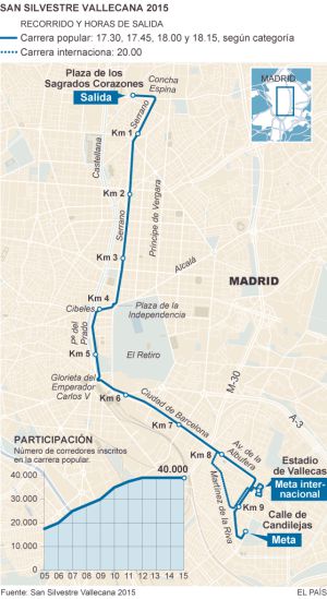 ¿Cuál es el origen de la San Silvestre vallecana?