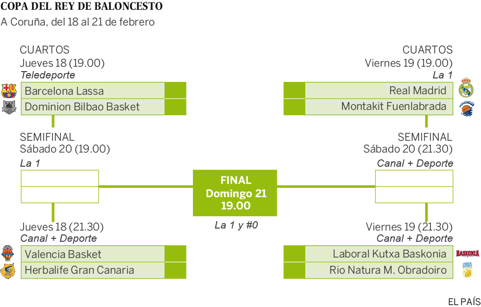 Cruces de la fase final de la Copa del Rey de baloncesto