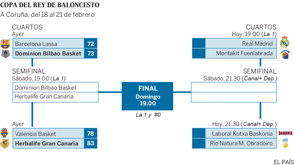 Cruces de la fase final de la Copa del Rey de baloncesto