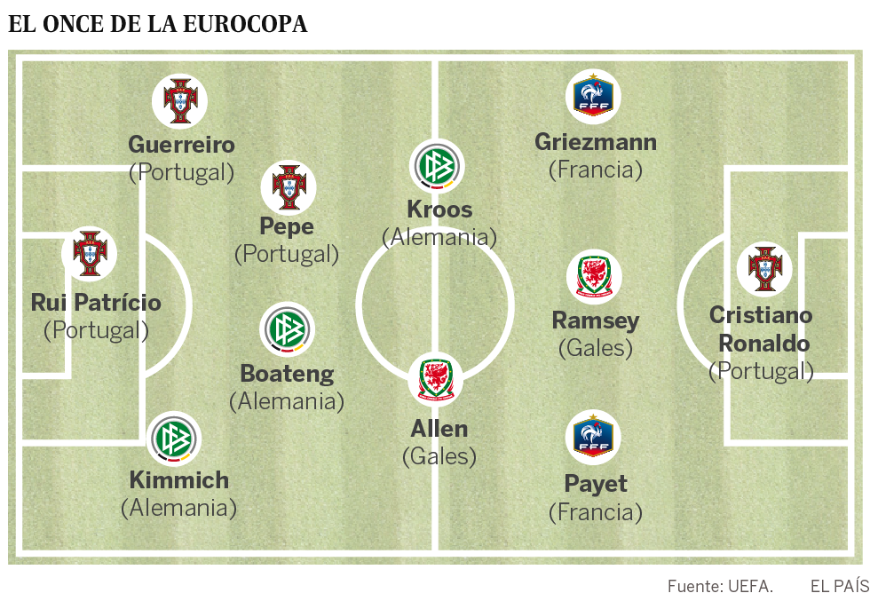 Griezmann, elegido el mejor jugador de la Eurocopa