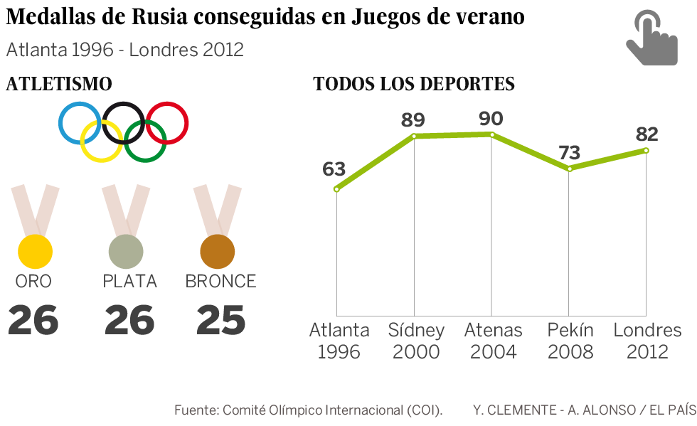 El atletismo ruso no estará en Rí­o 2016