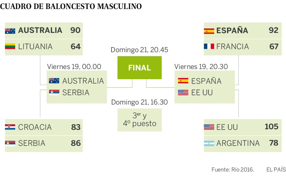 Mirotic despluma a Francia y España vuela a semifinales