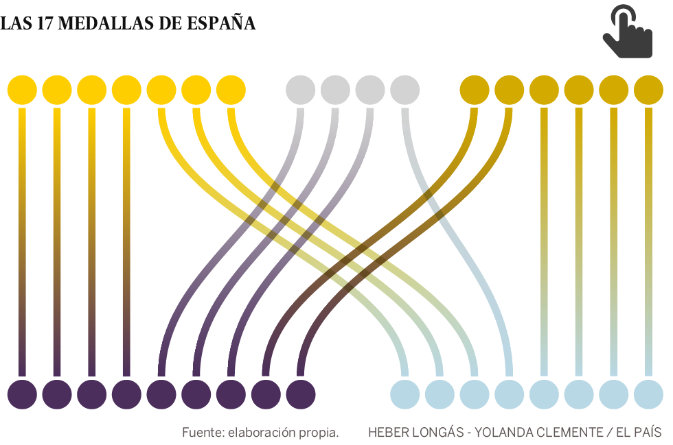 España cierra los Juegos de Río con 17 medallas: 7 de oro, 4 de plata y 6 de bronce