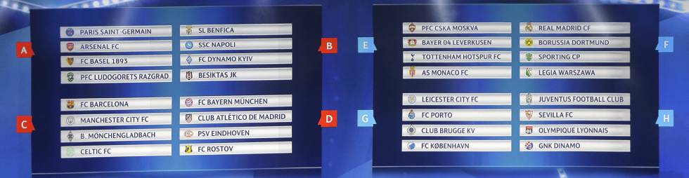 Los grupos de la Champions.