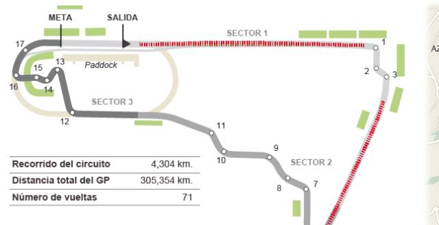 La Fórmula 1 en México