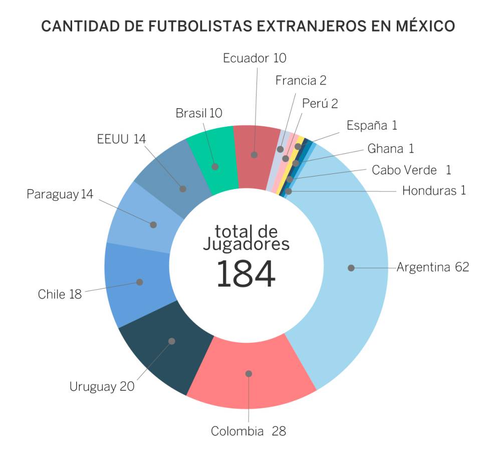 Clausura 2017