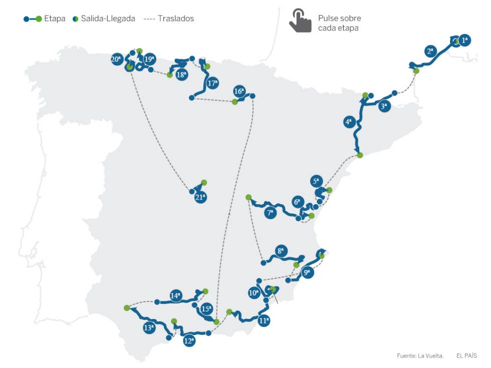 Pinche sobre el gráfico para conocer cada etapa.