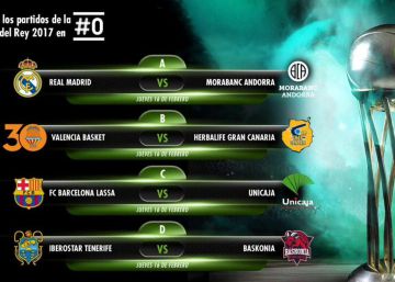 Madrid-Andorra, Iberostar-Baskonia, Barcelona -Unicaja y Valencia-Herbalife Madrid-Andorra, Iberostar-Baskonia, Barcelona -Unicaja y Valencia-Herbalife