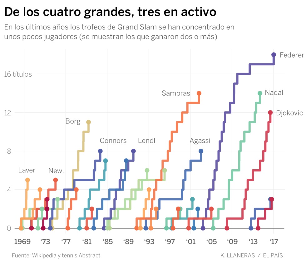 Nadie volvió como Federer