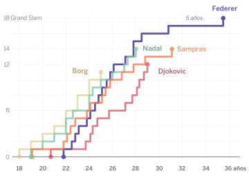 Nadie volvió como Federer Nadie volvió como Federer
