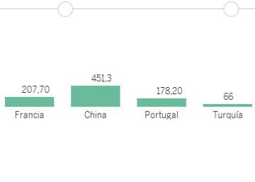 La inversión del fútbol chino en extranjeros se multiplica por 9 desde 2012 La inversión del fútbol chino en extranjeros se multiplica por 9 desde 2012