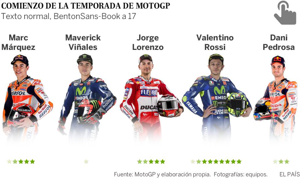 La temporada de MotoGP en cifras.