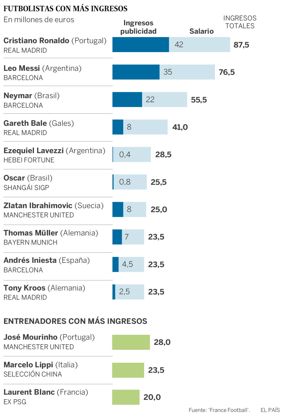 Multinacionales con botas de fútbol