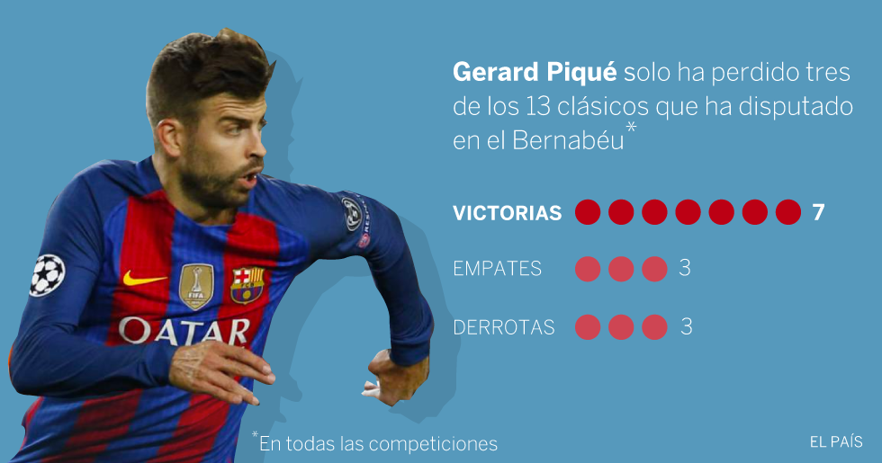 10 datos para triunfar en la tertulia sobre El Clásico