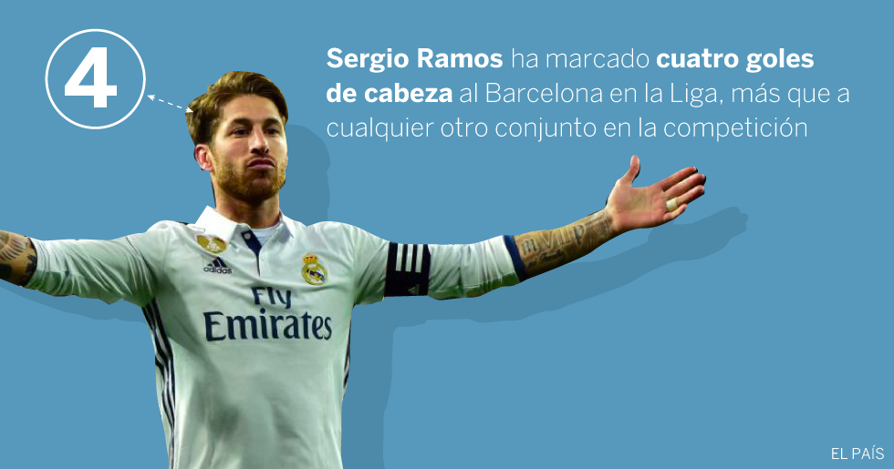 10 datos para triunfar en la tertulia sobre El Clásico