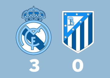 Las cifras del Madrid-Atlético Las cifras del Madrid-Atlético