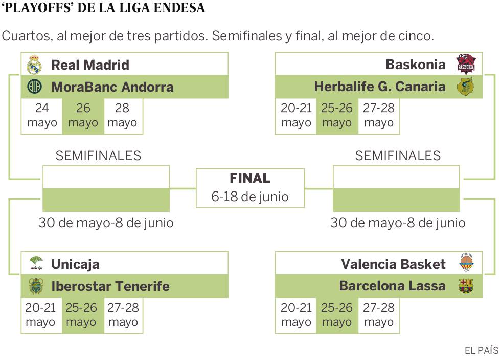 Desciende el Betis y un Valencia-Barça abre los ‘playoffs’
