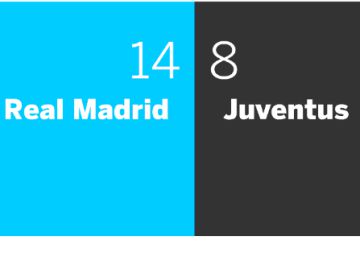 La final de Champions en cinco datos