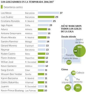 Cristiano Ronaldo y su pulso goleador al Real Madrid