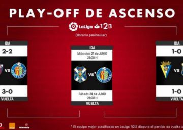 Tenerife - Getafe: horarios y TV para ver el ascenso a Primera División Tenerife - Getafe: horarios y TV para ver el ascenso a Primera División