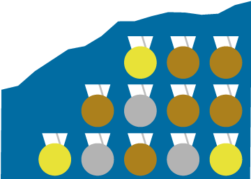 El legado de las medallas
