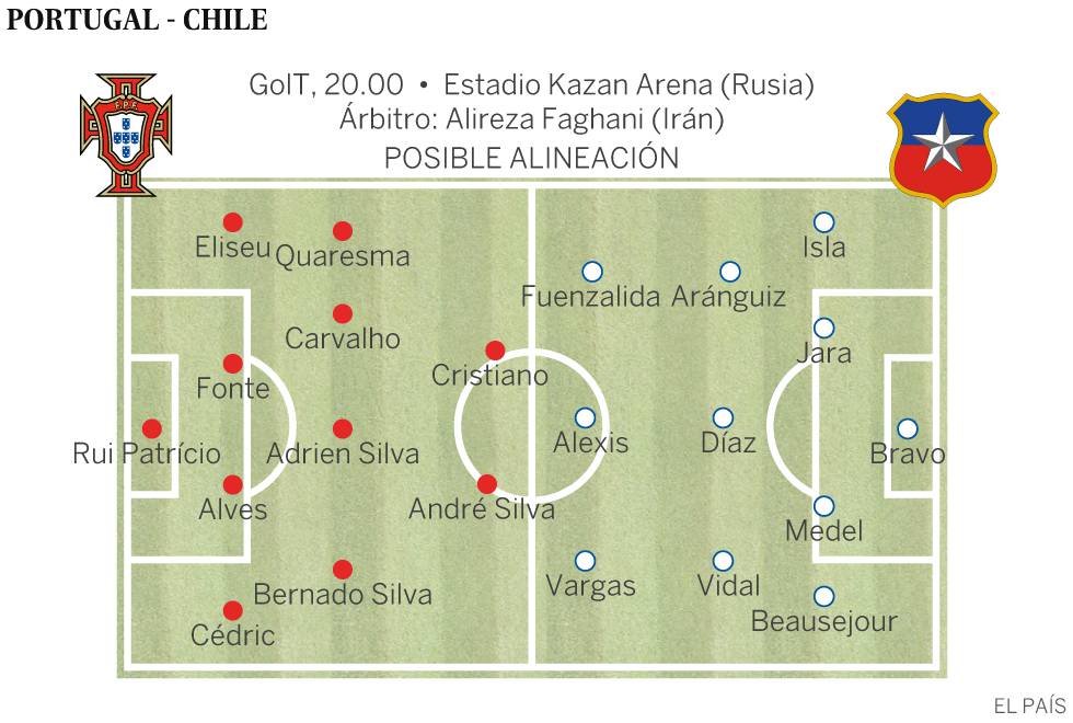 Portugal - Chile: Un pulso entre rebeldes
