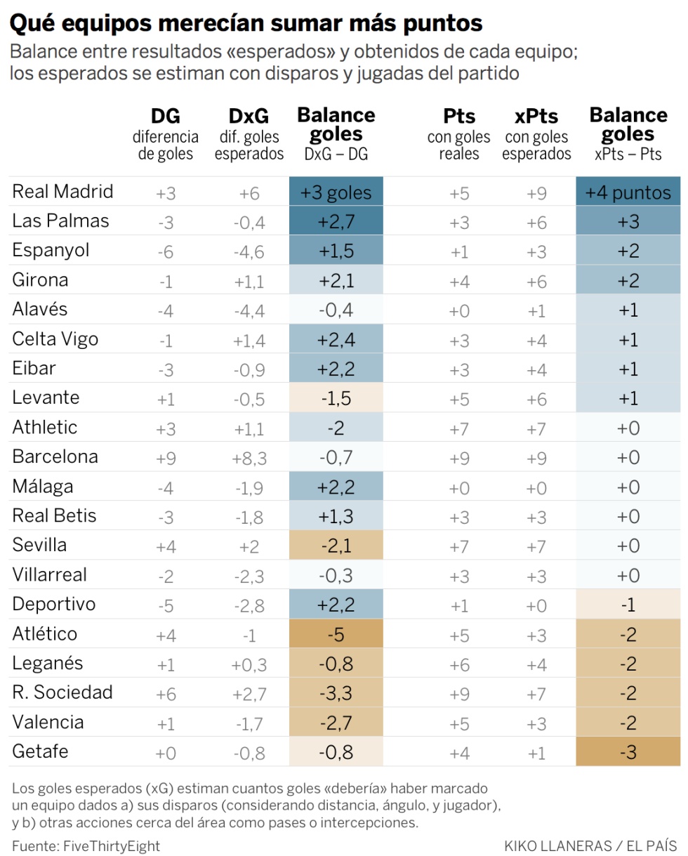 ¿Crisis o mala suerte? Esto dicen los datos sobre el arranque del Madrid