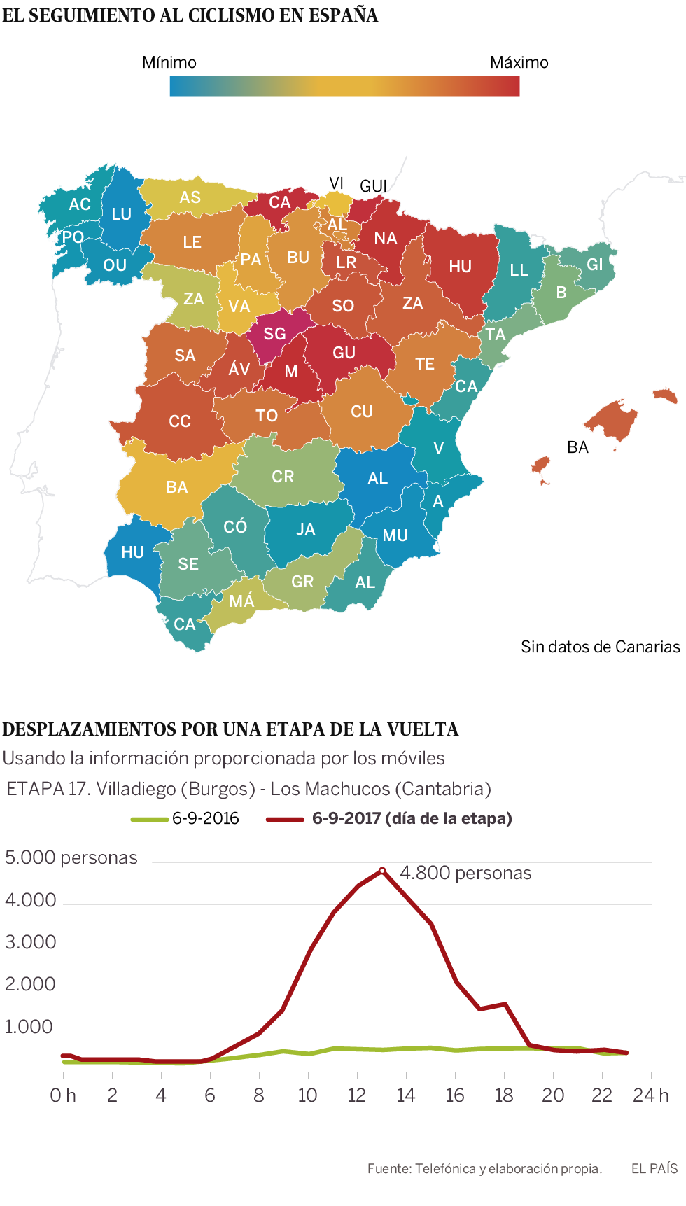 El ‘big data’ corona a Segovia como capital ciclista de España