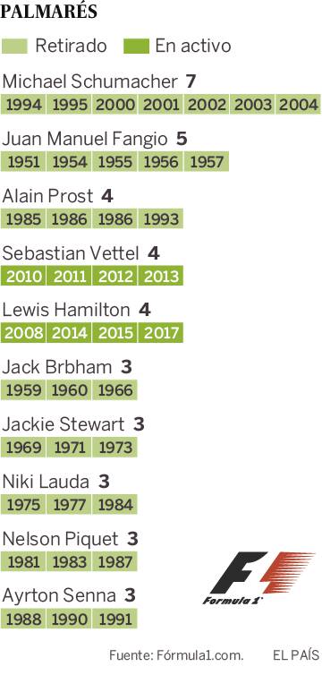 Campeones del mundo de F1