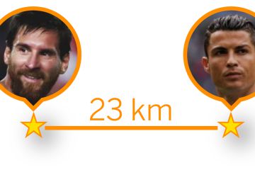 Cristiano, a 23 kilómetros de Messi por la M-40