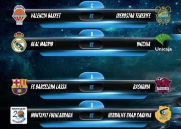 Madrid-Unicaja, Valencia-Iberostar, Barça-Baskonia y Fuenlabrada-Gran Canaria emparejamientos de la Copa